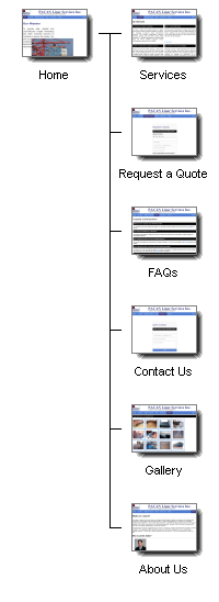 Graphical Site Map - image map links go to pages.